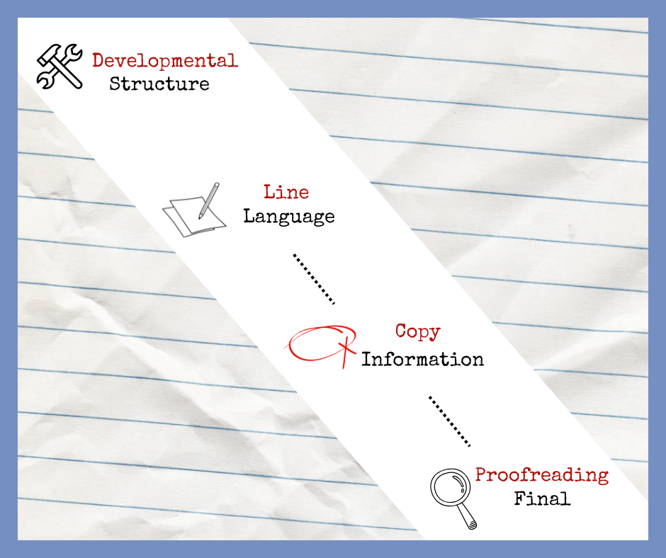editorialprocess